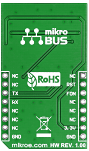 GNSS CLICK