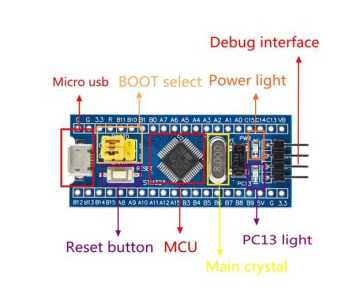 STM32F103C8T6 Geliştirme Kartı