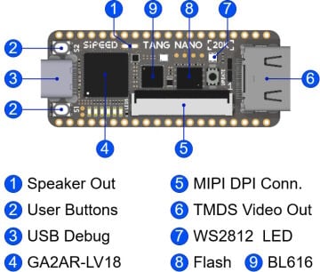 Sipeed Tang Nano 20K FPGA Geliştirme Kartı