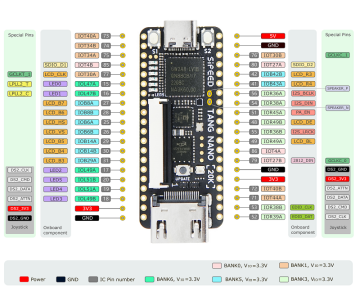 Sipeed Tang Nano 20K FPGA Geliştirme Kartı