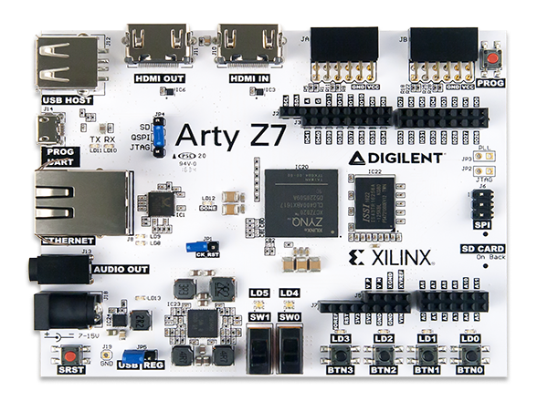 Arty Z7-10 ARM&FPGA Geliştirme Kartı