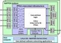 NetFPGA