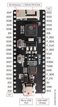 ESP32-PICO-KIT Wi-Fi BLE Geliştirme Kiti