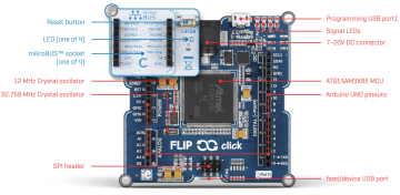 FLIP & CLICK (with Zerynth Virtual Machiene)