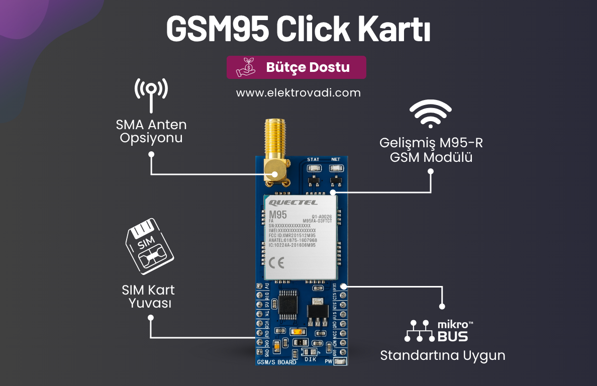 Bütçe Dostu GSM95 Kartı